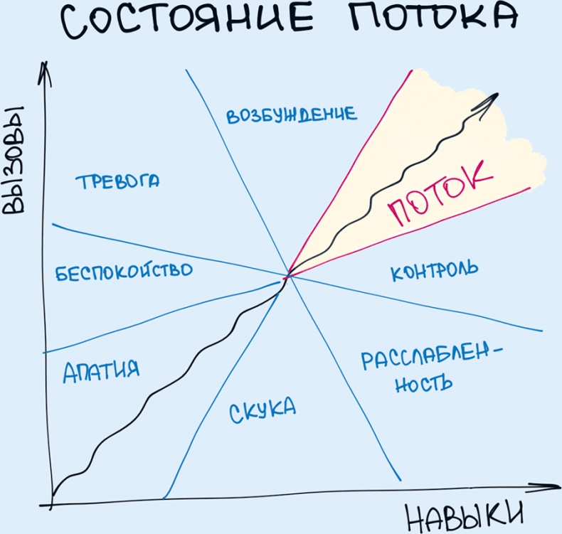 Иллюстрация к книге — Комиксы про мироустройство. Как понять этот мир, прокачать себя и добиться всего, чего захочешь [i_003.jpg]