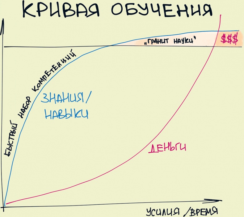 Иллюстрация к книге — Комиксы про мироустройство. Как понять этот мир, прокачать себя и добиться всего, чего захочешь [i_004.jpg]