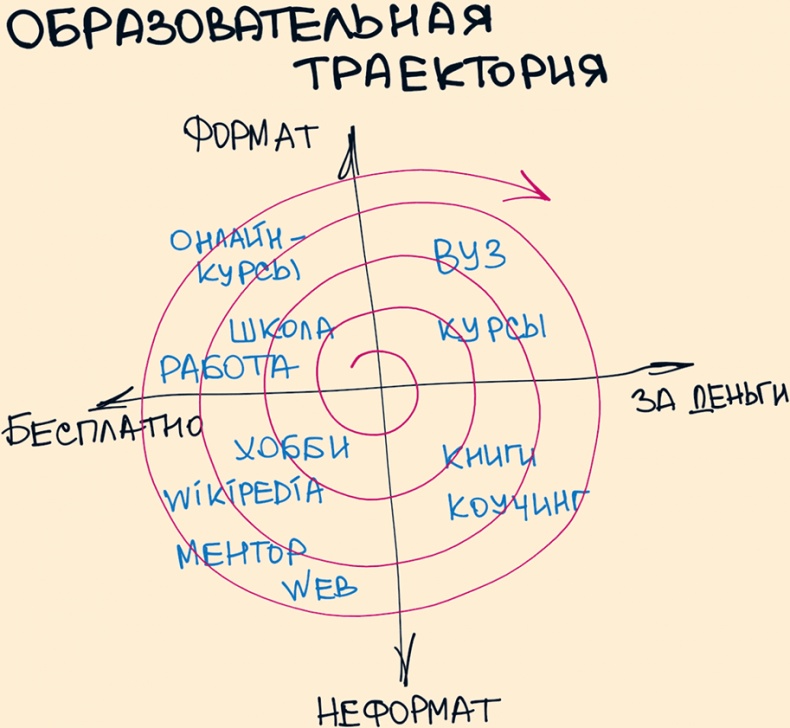 Иллюстрация к книге — Комиксы про мироустройство. Как понять этот мир, прокачать себя и добиться всего, чего захочешь [i_006.jpg]