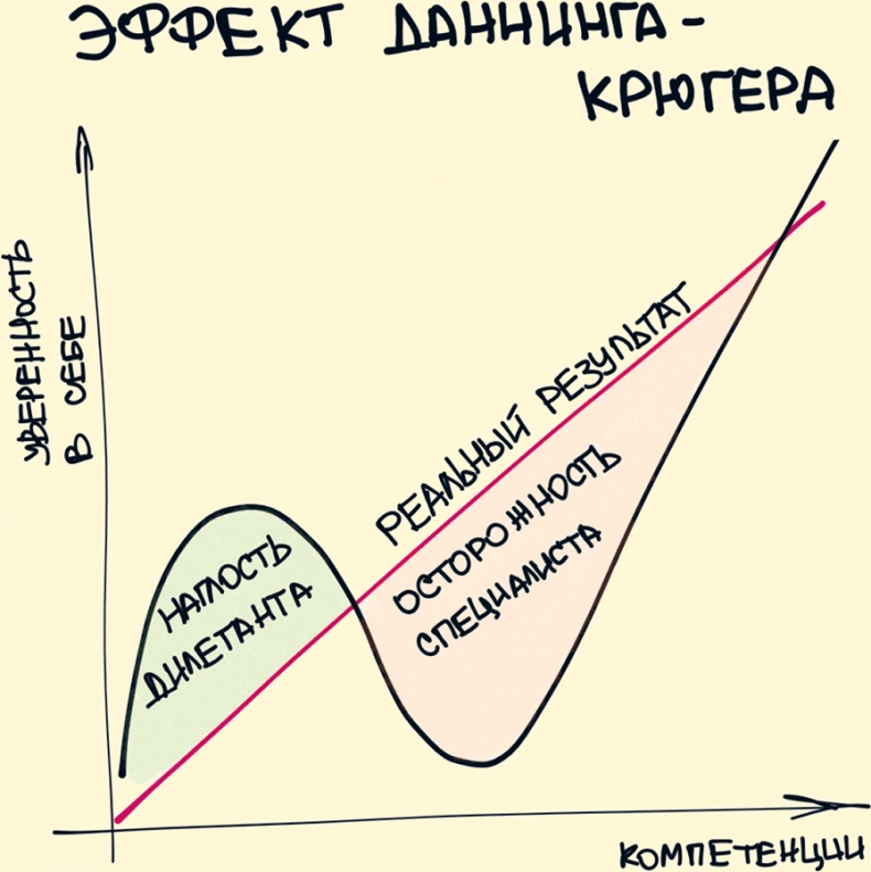 Иллюстрация к книге — Комиксы про мироустройство. Как понять этот мир, прокачать себя и добиться всего, чего захочешь [i_007.jpg]