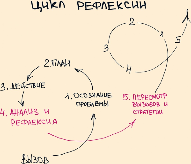 Иллюстрация к книге — Комиксы про мироустройство. Как понять этот мир, прокачать себя и добиться всего, чего захочешь [i_009.jpg]