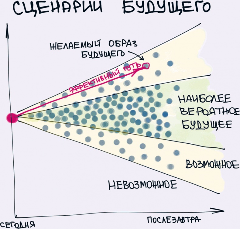 Иллюстрация к книге — Комиксы про мироустройство. Как понять этот мир, прокачать себя и добиться всего, чего захочешь [i_011.jpg]