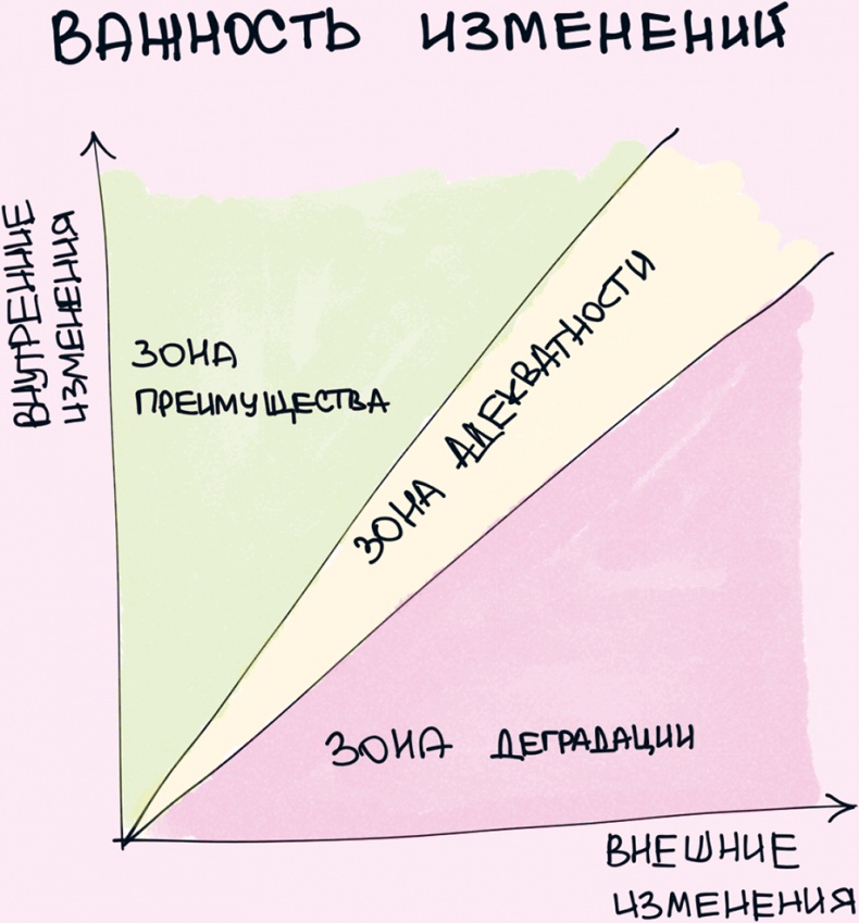 Иллюстрация к книге — Комиксы про мироустройство. Как понять этот мир, прокачать себя и добиться всего, чего захочешь [i_012.jpg]