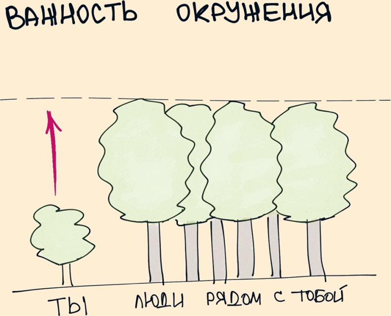 Иллюстрация к книге — Комиксы про мироустройство. Как понять этот мир, прокачать себя и добиться всего, чего захочешь [i_014.jpg]