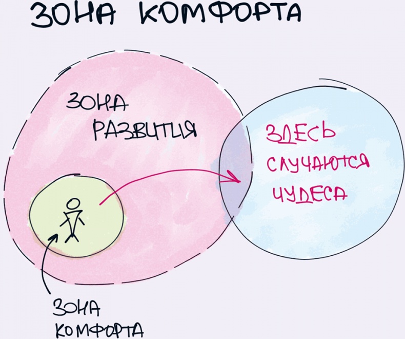 Иллюстрация к книге — Комиксы про мироустройство. Как понять этот мир, прокачать себя и добиться всего, чего захочешь [i_015.jpg]