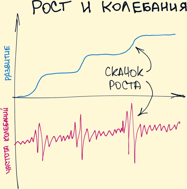 Иллюстрация к книге — Комиксы про мироустройство. Как понять этот мир, прокачать себя и добиться всего, чего захочешь [i_016.jpg]