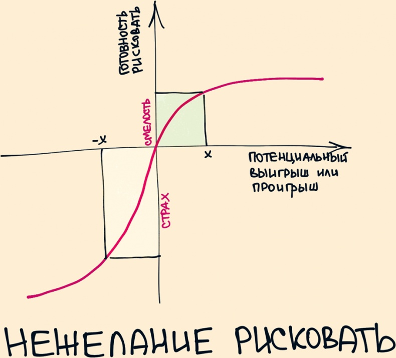 Иллюстрация к книге — Комиксы про мироустройство. Как понять этот мир, прокачать себя и добиться всего, чего захочешь [i_017.jpg]