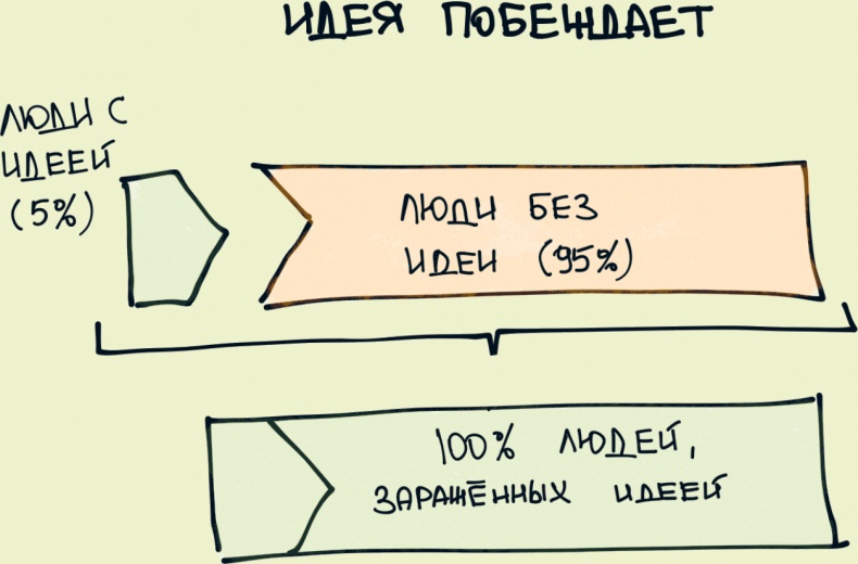 Иллюстрация к книге — Комиксы про мироустройство. Как понять этот мир, прокачать себя и добиться всего, чего захочешь [i_018.jpg]