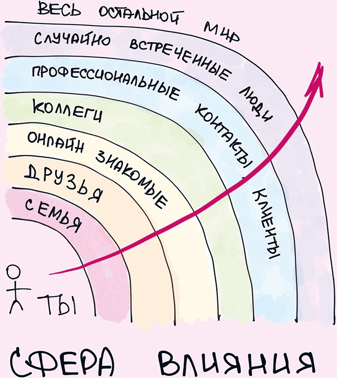 Иллюстрация к книге — Комиксы про мироустройство. Как понять этот мир, прокачать себя и добиться всего, чего захочешь [i_019.jpg]