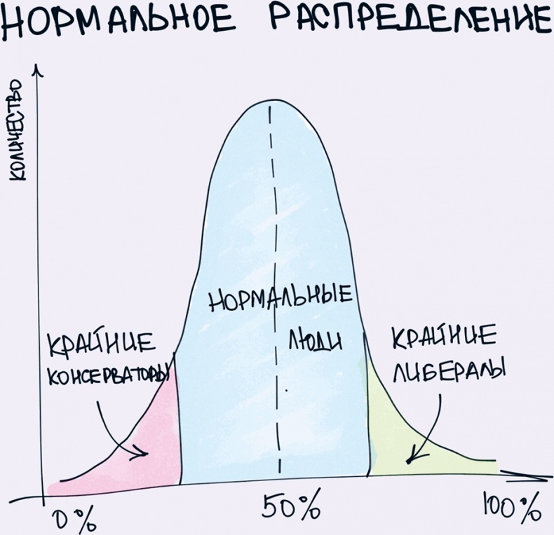 Иллюстрация к книге — Комиксы про мироустройство. Как понять этот мир, прокачать себя и добиться всего, чего захочешь [i_020.jpg]