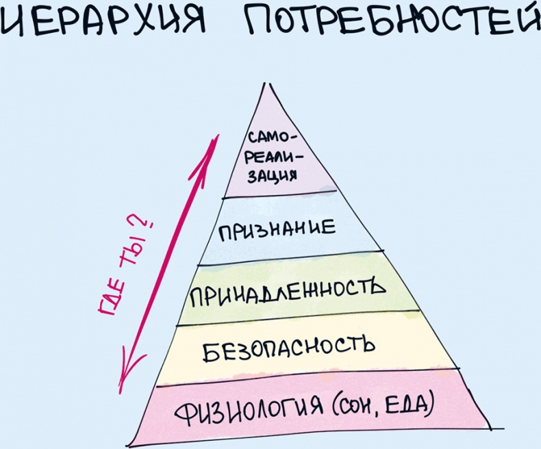 Иллюстрация к книге — Комиксы про мироустройство. Как понять этот мир, прокачать себя и добиться всего, чего захочешь [i_021.jpg]