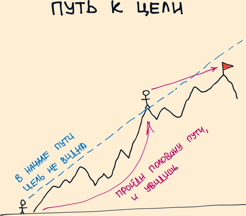 Иллюстрация к книге — Комиксы про мироустройство. Как понять этот мир, прокачать себя и добиться всего, чего захочешь [i_024.jpg]