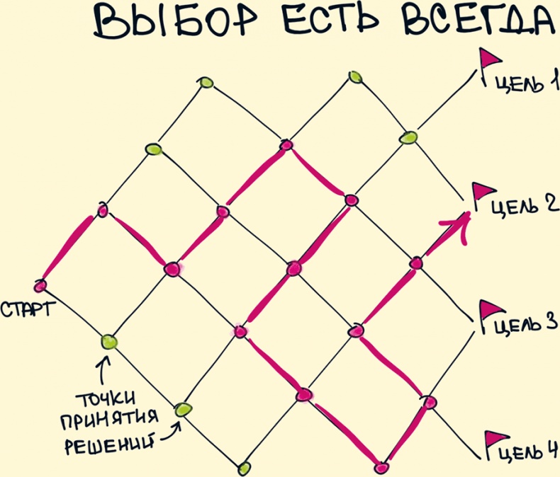 Иллюстрация к книге — Комиксы про мироустройство. Как понять этот мир, прокачать себя и добиться всего, чего захочешь [i_025.jpg]