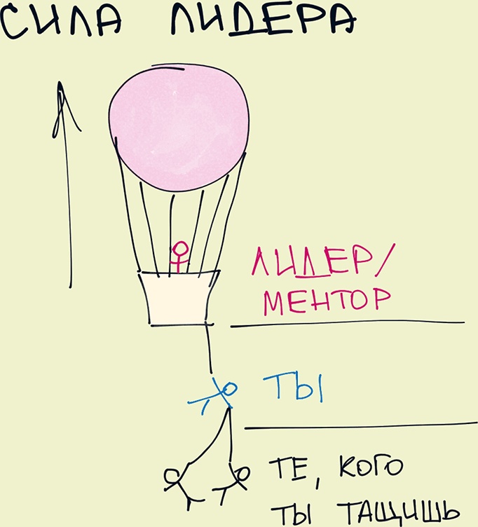 Иллюстрация к книге — Комиксы про мироустройство. Как понять этот мир, прокачать себя и добиться всего, чего захочешь [i_026.jpg]