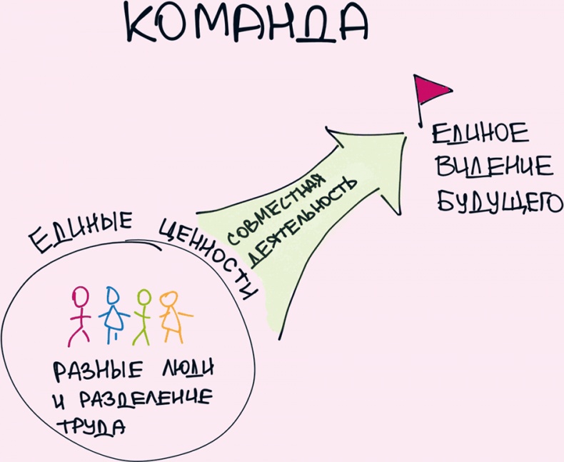 Иллюстрация к книге — Комиксы про мироустройство. Как понять этот мир, прокачать себя и добиться всего, чего захочешь [i_027.jpg]
