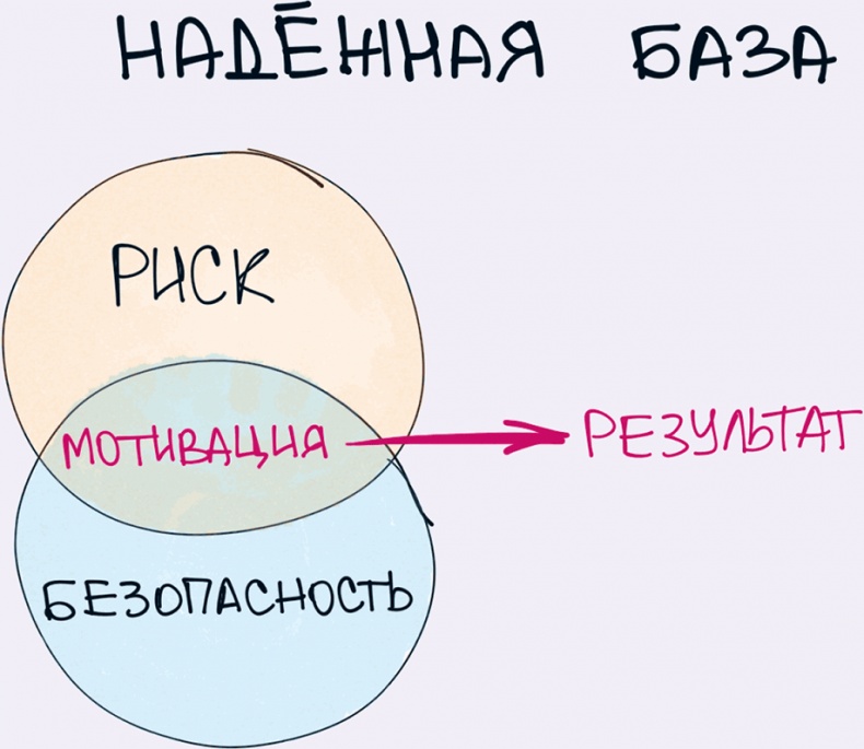 Иллюстрация к книге — Комиксы про мироустройство. Как понять этот мир, прокачать себя и добиться всего, чего захочешь [i_028.jpg]