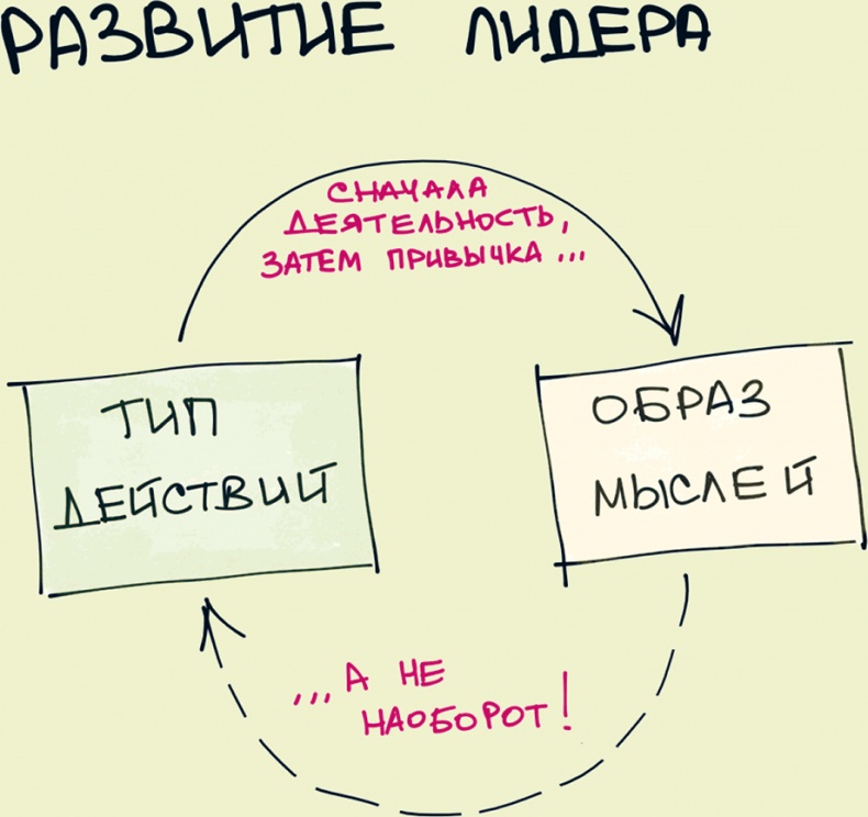 Иллюстрация к книге — Комиксы про мироустройство. Как понять этот мир, прокачать себя и добиться всего, чего захочешь [i_029.jpg]