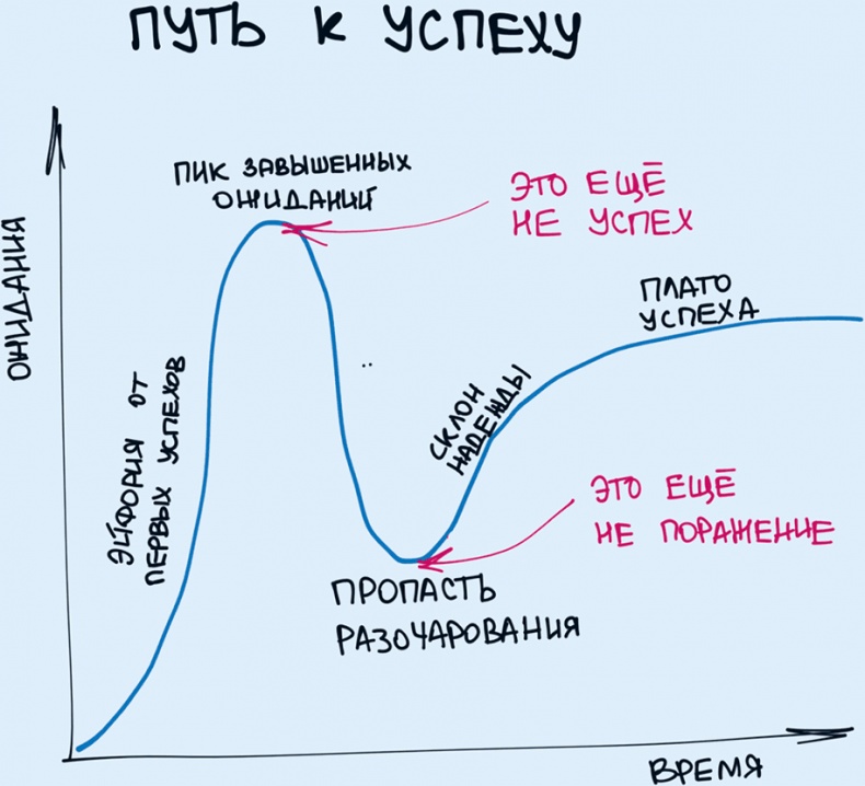 Иллюстрация к книге — Комиксы про мироустройство. Как понять этот мир, прокачать себя и добиться всего, чего захочешь [i_030.jpg]