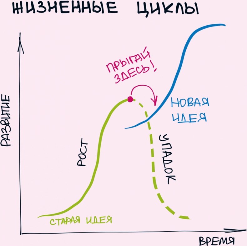 Иллюстрация к книге — Комиксы про мироустройство. Как понять этот мир, прокачать себя и добиться всего, чего захочешь [i_031.jpg]