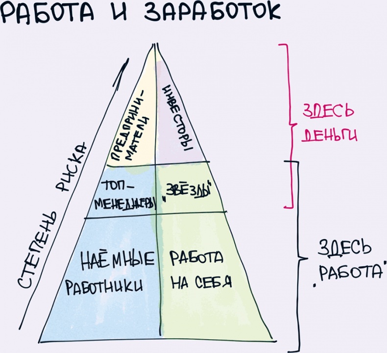 Иллюстрация к книге — Комиксы про мироустройство. Как понять этот мир, прокачать себя и добиться всего, чего захочешь [i_032.jpg]