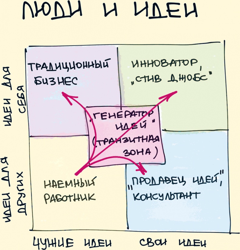 Иллюстрация к книге — Комиксы про мироустройство. Как понять этот мир, прокачать себя и добиться всего, чего захочешь [i_036.jpg]