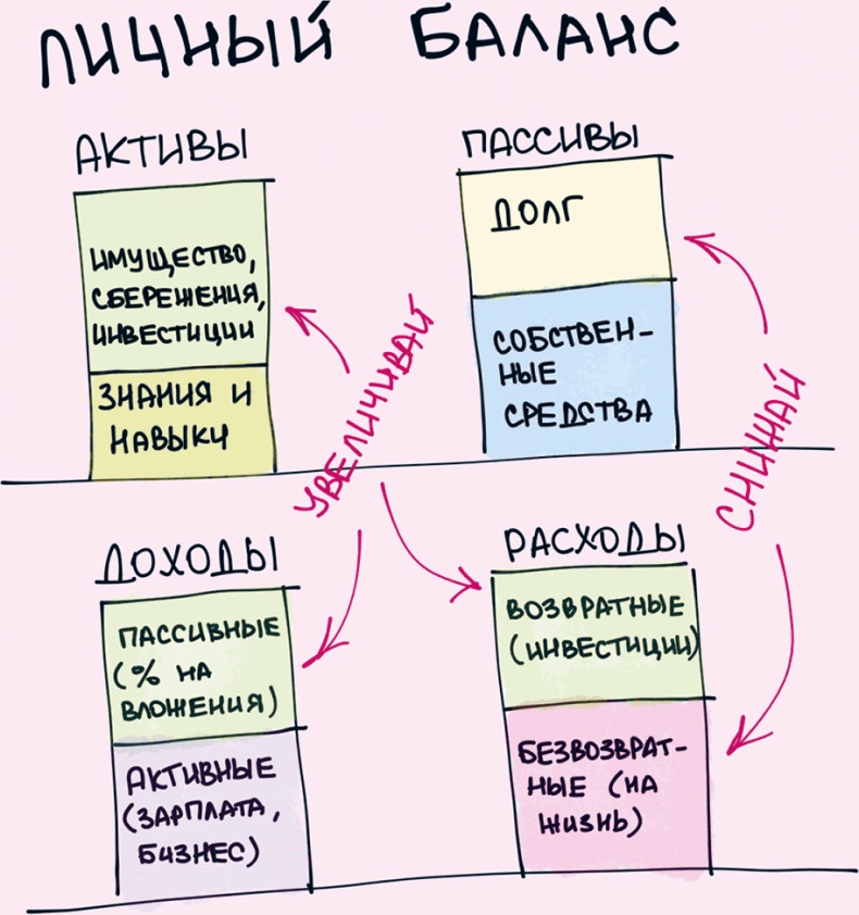 Иллюстрация к книге — Комиксы про мироустройство. Как понять этот мир, прокачать себя и добиться всего, чего захочешь [i_037.jpg]