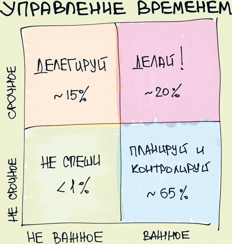 Иллюстрация к книге — Комиксы про мироустройство. Как понять этот мир, прокачать себя и добиться всего, чего захочешь [i_039.jpg]