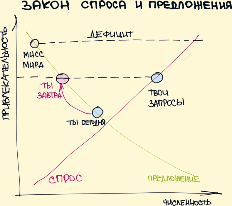 Иллюстрация к книге — Комиксы про мироустройство. Как понять этот мир, прокачать себя и добиться всего, чего захочешь [i_041.jpg]