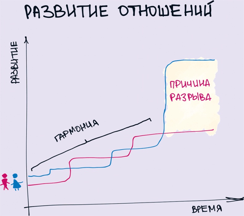 Иллюстрация к книге — Комиксы про мироустройство. Как понять этот мир, прокачать себя и добиться всего, чего захочешь [i_043.jpg]