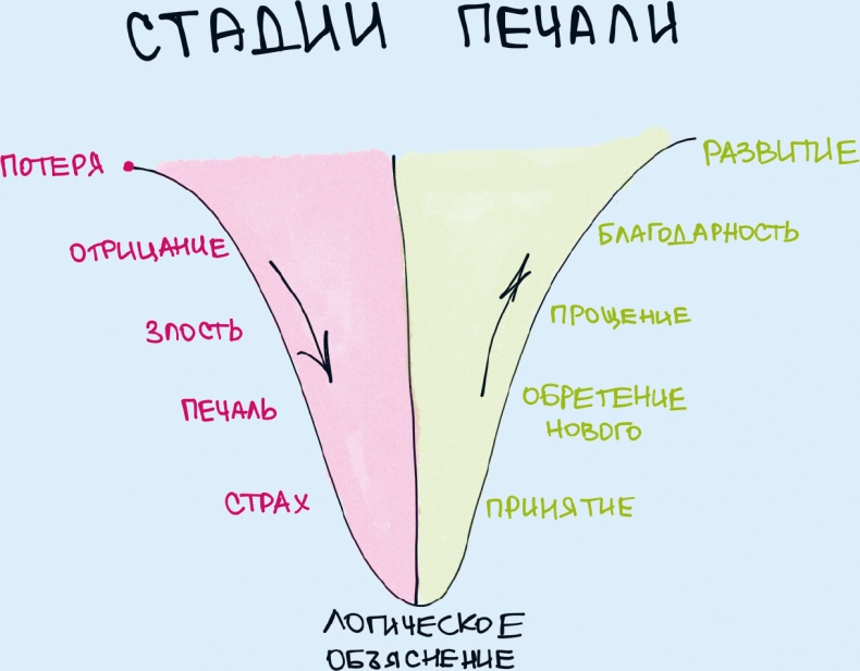 Иллюстрация к книге — Комиксы про мироустройство. Как понять этот мир, прокачать себя и добиться всего, чего захочешь [i_044.jpg]