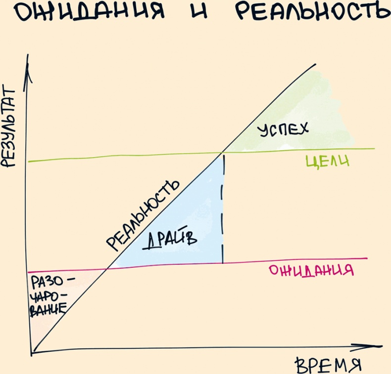 Иллюстрация к книге — Комиксы про мироустройство. Как понять этот мир, прокачать себя и добиться всего, чего захочешь [i_045.jpg]