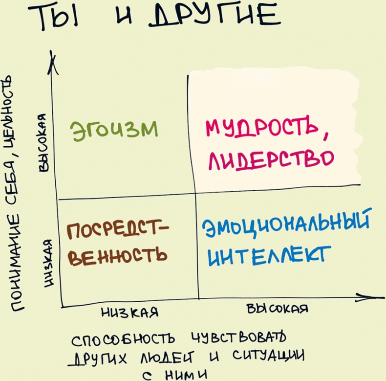 Иллюстрация к книге — Комиксы про мироустройство. Как понять этот мир, прокачать себя и добиться всего, чего захочешь [i_046.jpg]