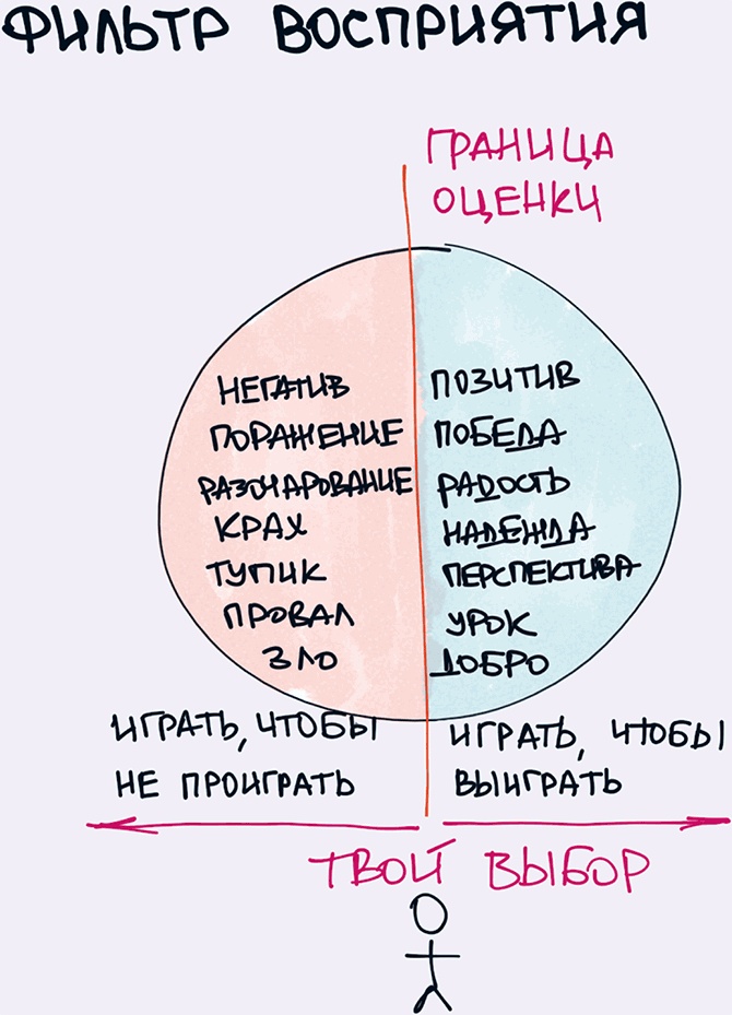 Иллюстрация к книге — Комиксы про мироустройство. Как понять этот мир, прокачать себя и добиться всего, чего захочешь [i_047.jpg]