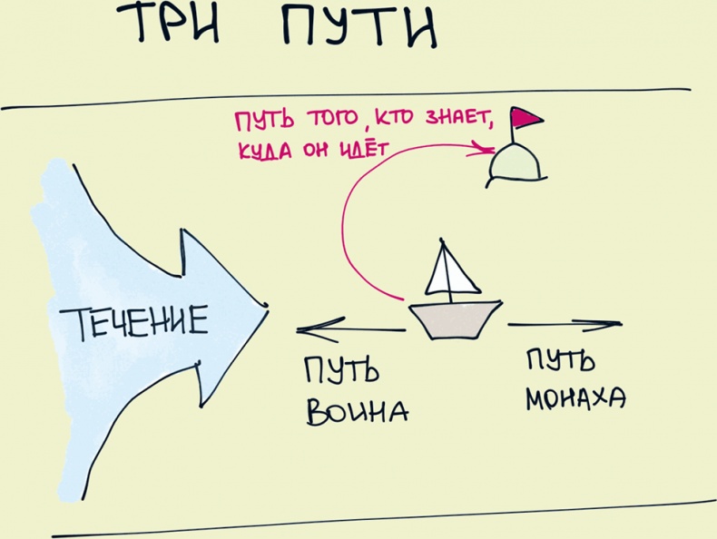 Иллюстрация к книге — Комиксы про мироустройство. Как понять этот мир, прокачать себя и добиться всего, чего захочешь [i_049.jpg]