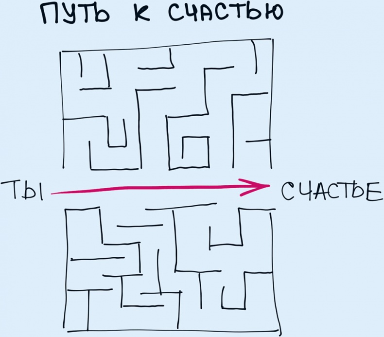 Иллюстрация к книге — Комиксы про мироустройство. Как понять этот мир, прокачать себя и добиться всего, чего захочешь [i_050.jpg]