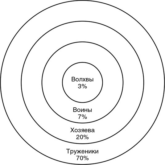 Сотворение новой реальности. Откуда приходит будущее