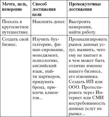 Иллюстрация к книге — Магия реальности. Как управлять подсознанием и судьбой [Autogen_eBook_id21.jpg]