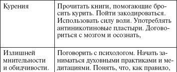 Иллюстрация к книге — Магия реальности. Как управлять подсознанием и судьбой [Autogen_eBook_id25.jpg]