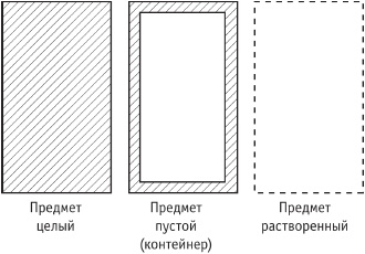 Иллюстрация к книге — Сила стихий в твоих руках. От человека до эгрегора [Autogen_eBook_id15.jpg]