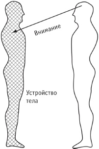 Иллюстрация к книге — Сила стихий в твоих руках. От человека до эгрегора [Autogen_eBook_id17.jpg]