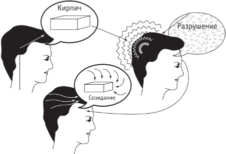 Иллюстрация к книге — Сила стихий в твоих руках. От человека до эгрегора [Autogen_eBook_id18.jpg]
