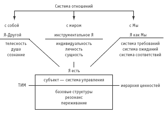 Иллюстрация к книге — Логика и практика единого. Интеллектуальная авантюра I-II [Autogen_eBook_id0.jpg]