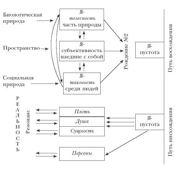 Иллюстрация к книге — Логика и практика единого. Интеллектуальная авантюра I-II [Autogen_eBook_id12.jpg]