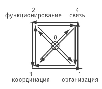 Иллюстрация к книге — Логика и практика единого. Интеллектуальная авантюра I-II [Autogen_eBook_id2.jpg]