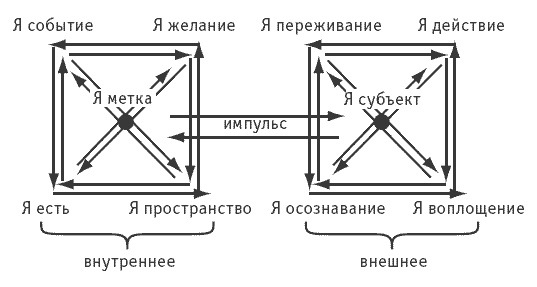 Иллюстрация к книге — Логика и практика единого. Интеллектуальная авантюра I-II [Autogen_eBook_id6.jpg]