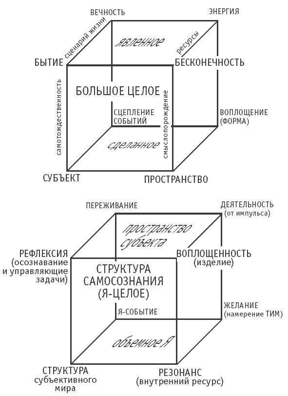 Иллюстрация к книге — Логика и практика единого. Интеллектуальная авантюра I-II [Autogen_eBook_id8.jpg]