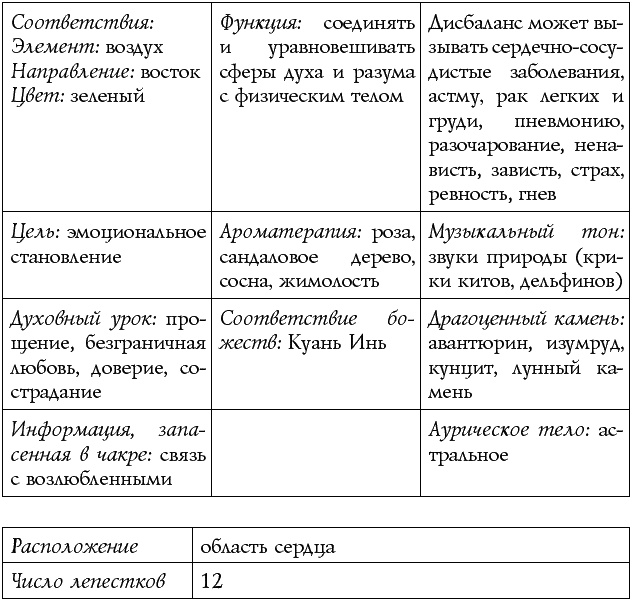 Иллюстрация к книге — Чакры – энергии жизненных сфер. Работа с внутренним космосом [Autogen_eBook_id15.jpg]