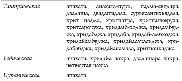 Иллюстрация к книге — Чакры – энергии жизненных сфер. Работа с внутренним космосом [Autogen_eBook_id17.jpg]