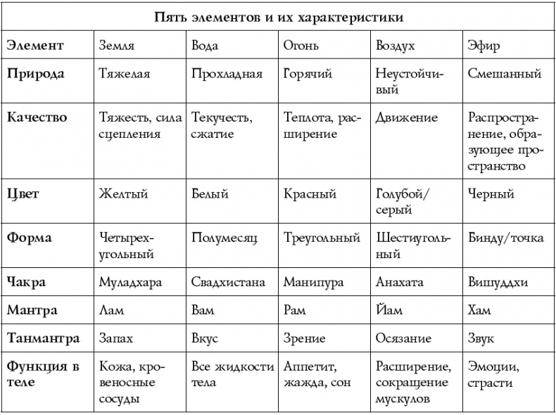 Иллюстрация к книге — Чакры – энергии жизненных сфер. Работа с внутренним космосом [Autogen_eBook_id18.jpg]