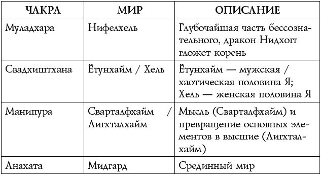 Иллюстрация к книге — Чакры – энергии жизненных сфер. Работа с внутренним космосом [Autogen_eBook_id2.jpg]